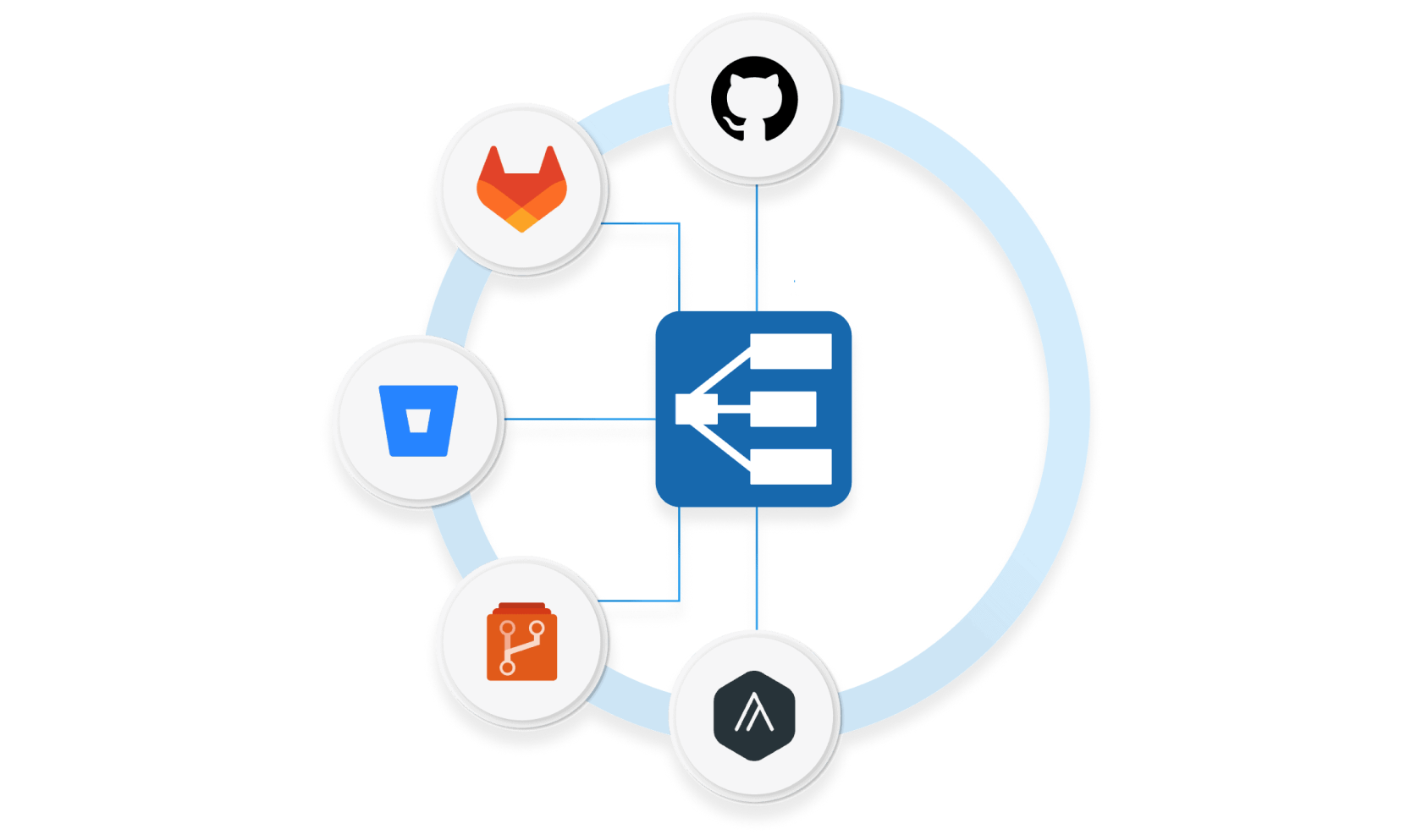 Track Code Changes with Git Integration