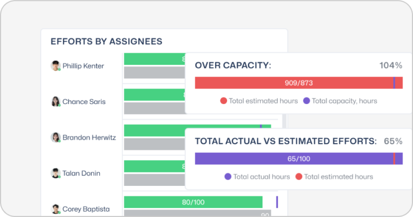 Capacity Planning
