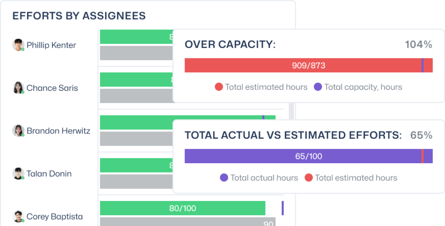 Capacity Planning