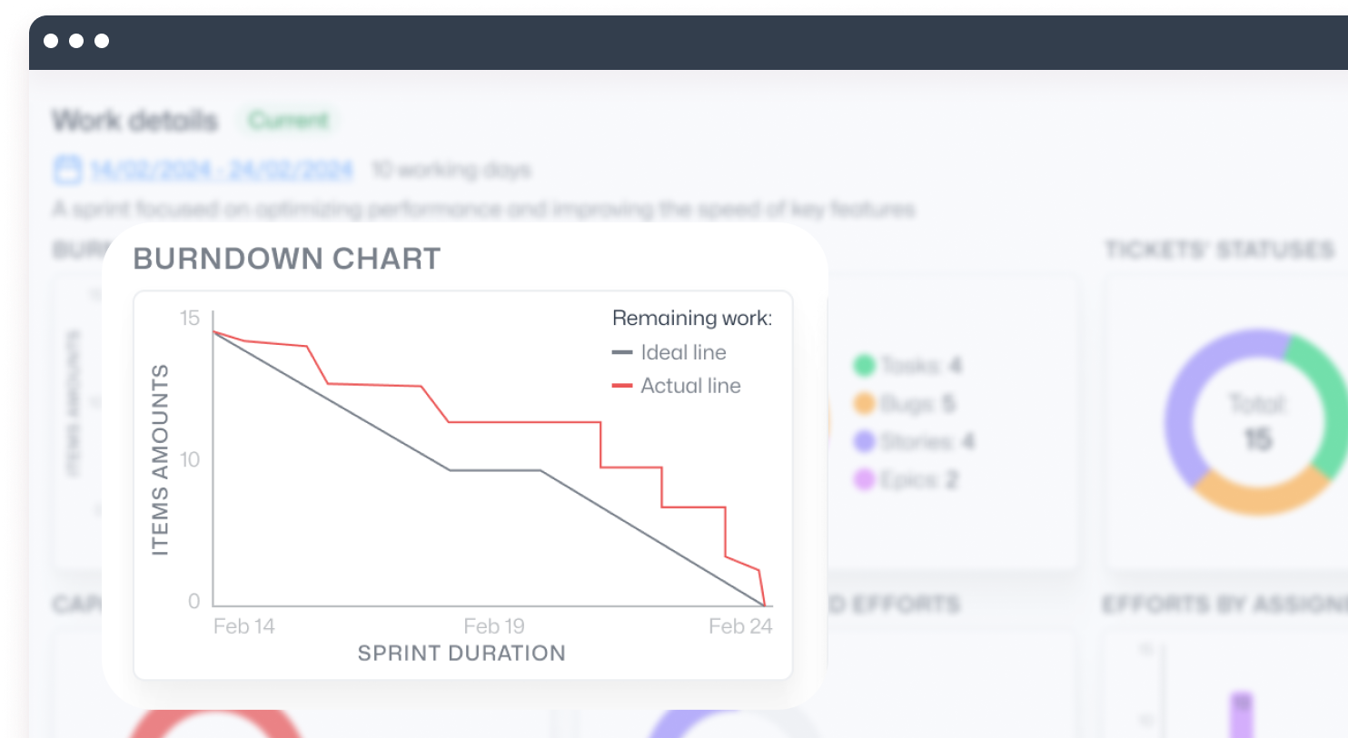 Track Essential Agile Metrics