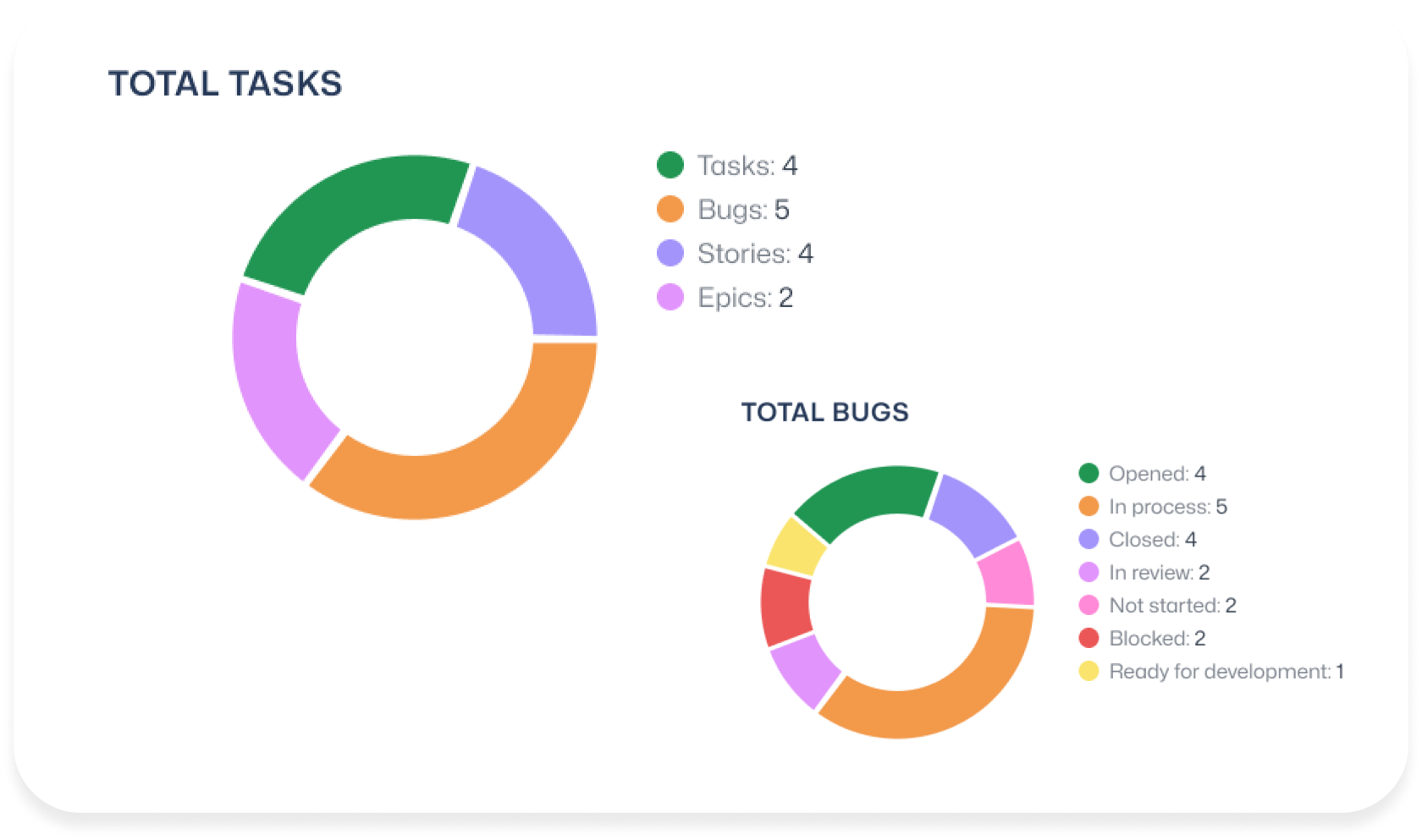 Monitor Performance Post-Release