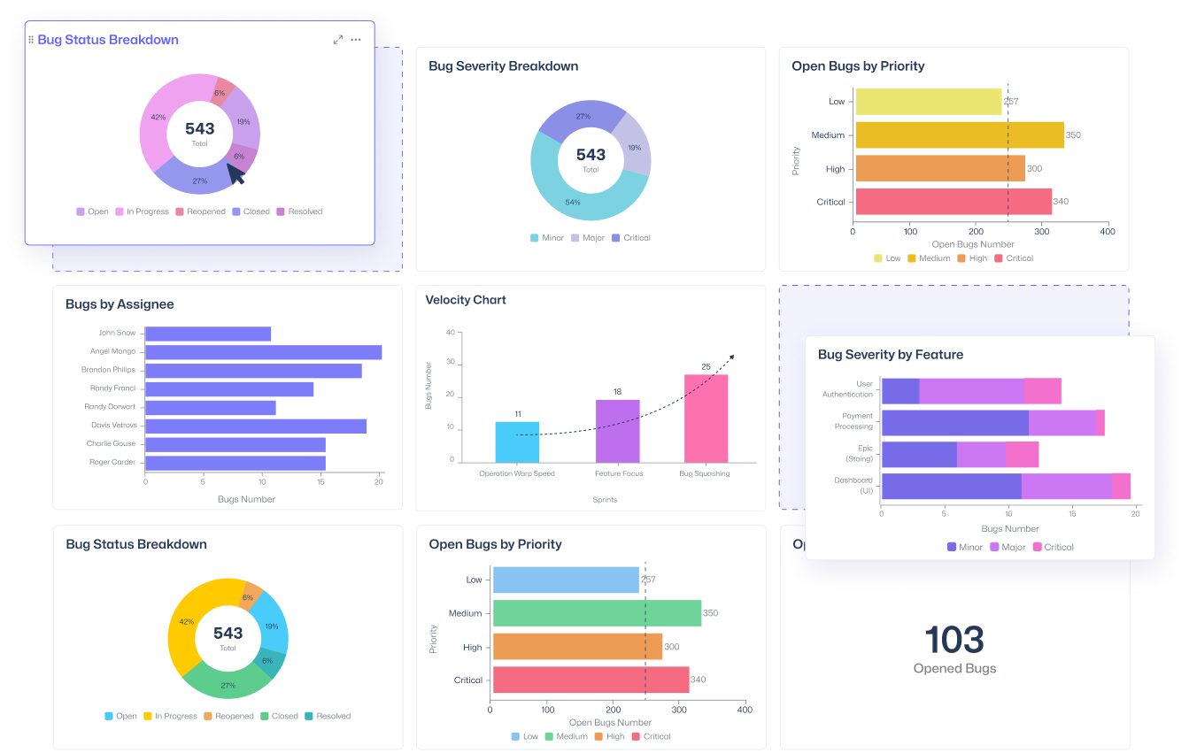 See Your Entire Project in One Live Dashboard