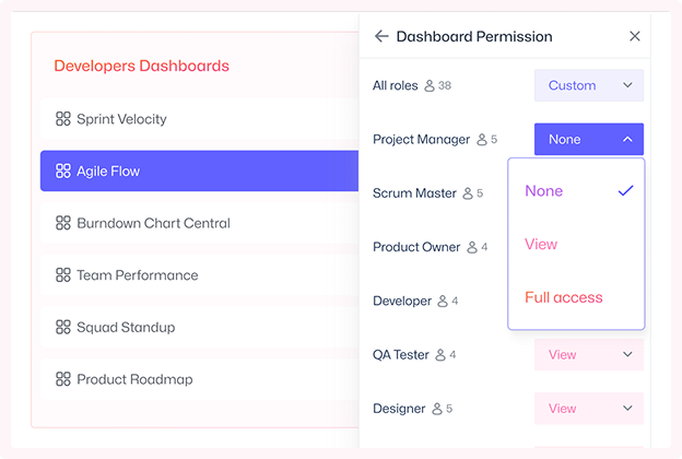 Personalized Dashboards for Every Role