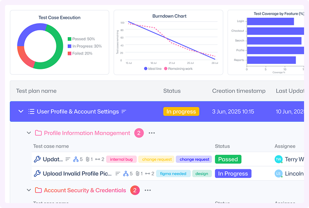 Centralized QA Hub