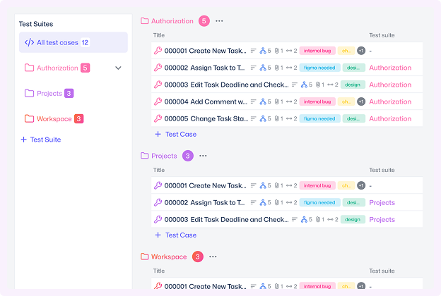 Test Cases — Organized and Reusable