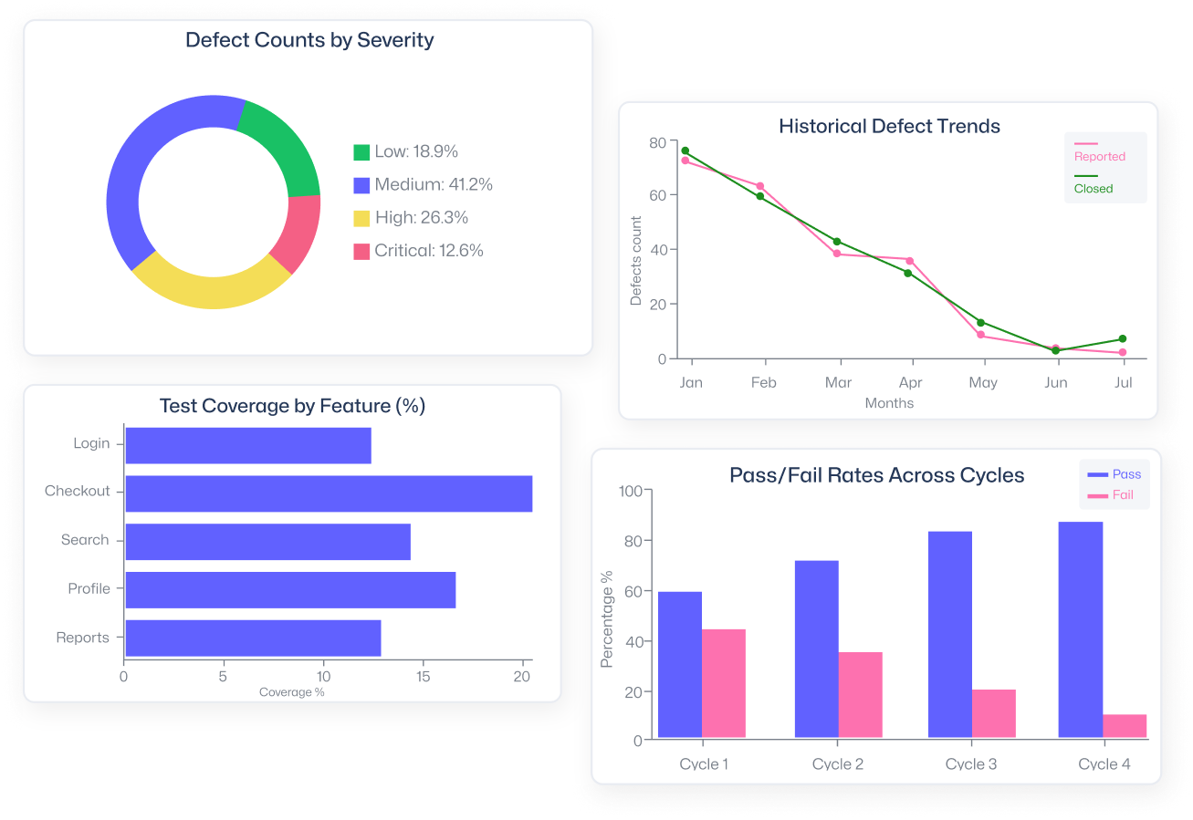 Powerful Reporting & Metrics