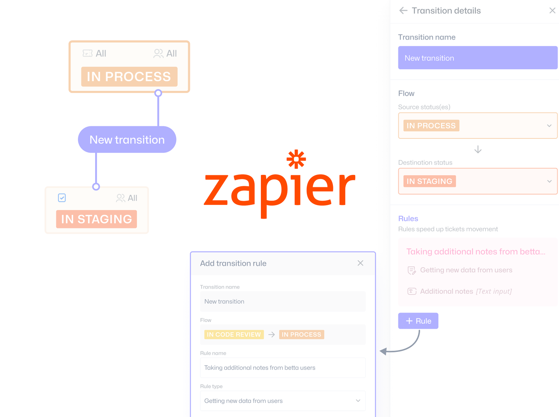 Workflow Automations
