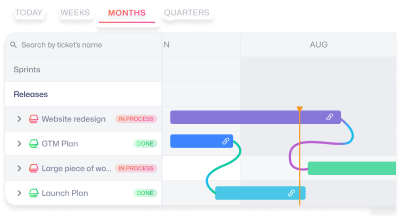Roadmap