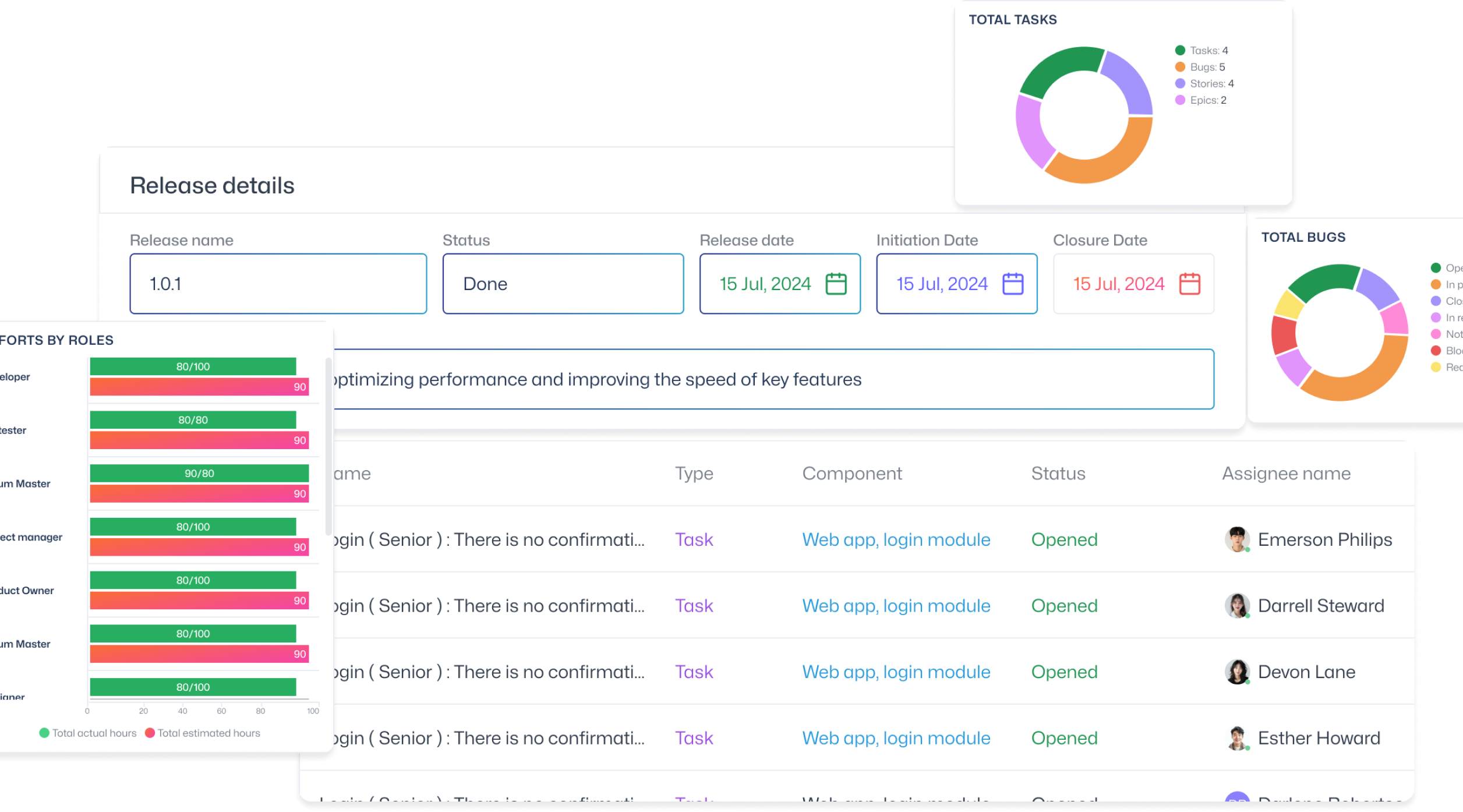 Releases Management